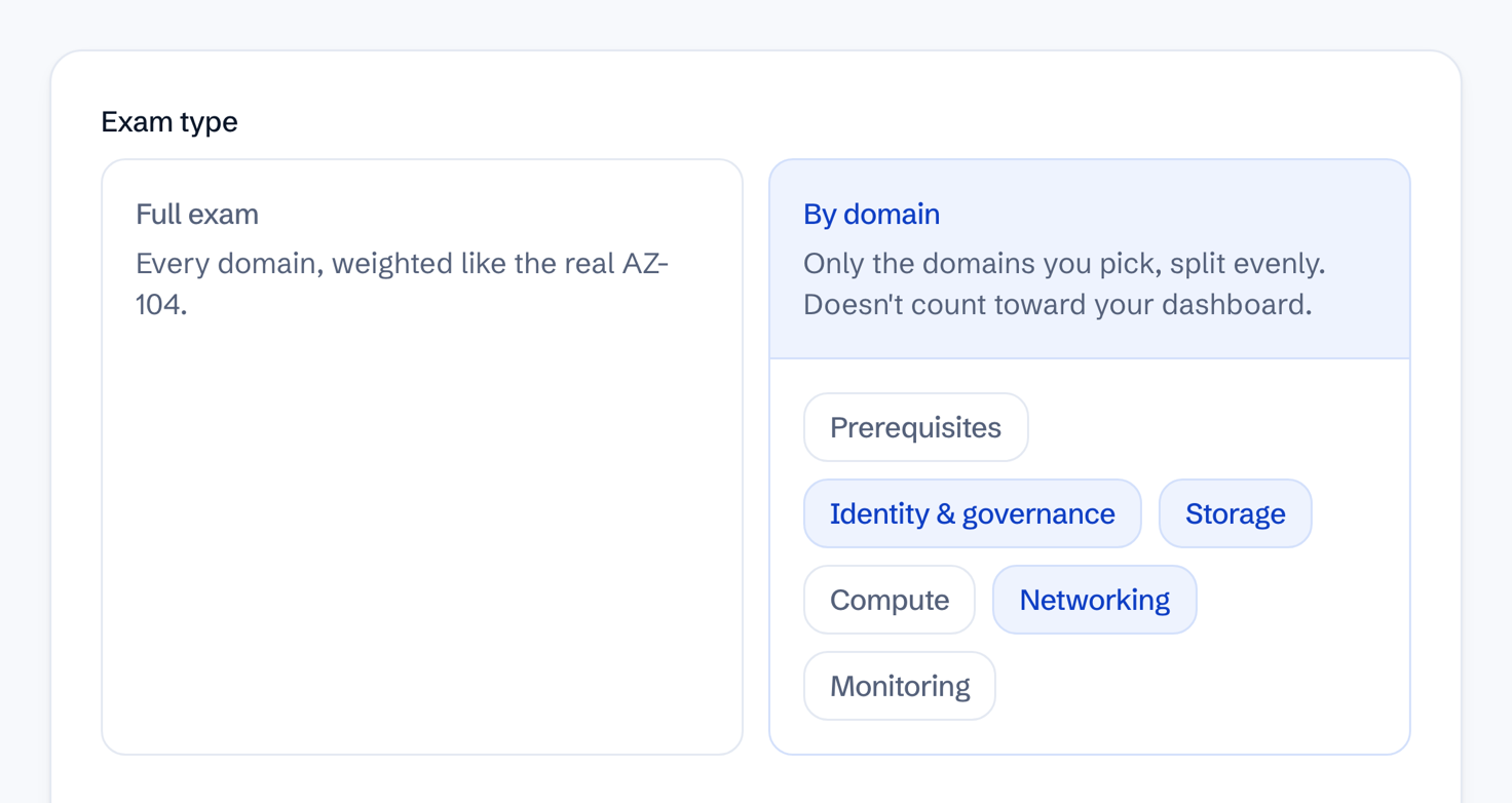 The exam builder with "By domain" chosen and three of the domains selected — identity and governance, storage and networking — plus the exam length and answer mode.